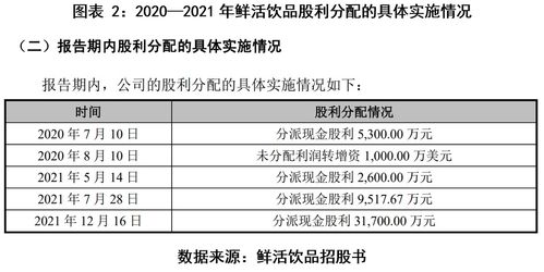 茶飲紅海激戰，鮮活飲品業績滑坡 邊融資邊分紅引爭議