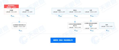 京東布局酒類電商，入股搜茅網強化產業鏈協同